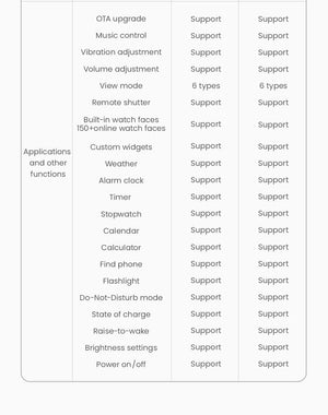 Planet Gates HAYLOU Solar Neo Smart Watch 1.53'' HD Display Bluetooth Call 24H Health Monitoring Smartwatchs Men Women Smart Sport Watchs