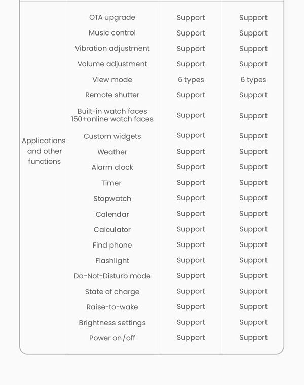 Planet Gates HAYLOU Solar Neo Smart Watch 1.53'' HD Display Bluetooth Call 24H Health Monitoring Smartwatchs Men Women Smart Sport Watchs