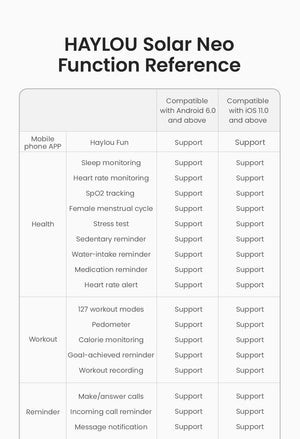 Planet Gates HAYLOU Solar Neo Smart Watch 1.53'' HD Display Bluetooth Call 24H Health Monitoring Smartwatchs Men Women Smart Sport Watchs