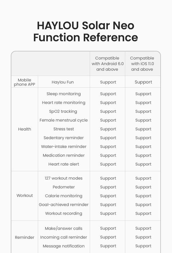 Planet Gates HAYLOU Solar Neo Smart Watch 1.53'' HD Display Bluetooth Call 24H Health Monitoring Smartwatchs Men Women Smart Sport Watchs