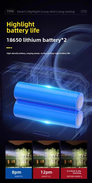 Planet Gates Headlight head mounted strong light charging ultra bright fishing special ultra long endurance lithium battery flashlight mining