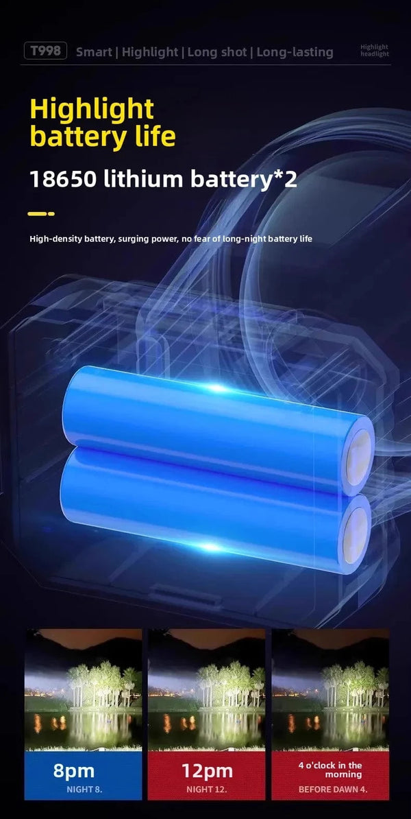 Planet Gates Headlight head mounted strong light charging ultra bright fishing special ultra long endurance lithium battery flashlight mining