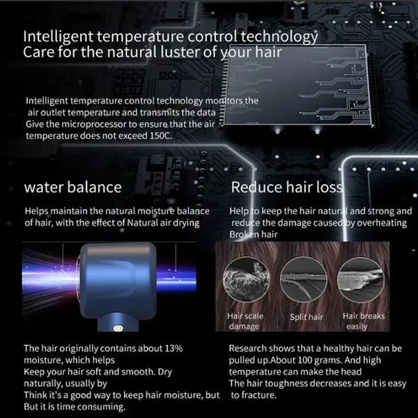 Planet Gates High Speed Anion Hair Dryers Wind Speed 65m/s 1600W 110000 Rpm Professional Hair Care Quick Drye Negative Ion Hair dryer