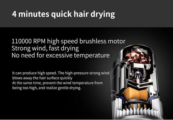 Planet Gates High Speed Anion Hair Dryers Wind Speed 65m/s 1600W 110000 Rpm Professional Hair Care Quick Drye Negative Ion Hair dryer