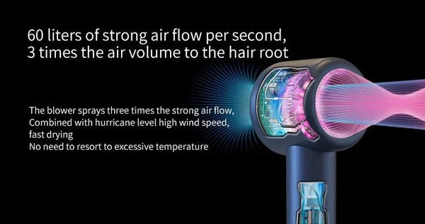 Planet Gates High Speed Anion Hair Dryers Wind Speed 65m/s 1600W 110000 Rpm Professional Hair Care Quick Drye Negative Ion Hair dryer