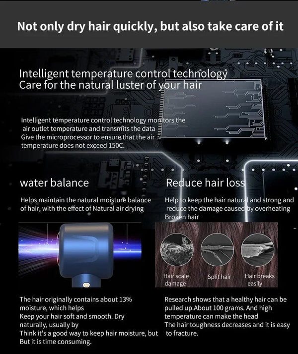 Planet Gates High Speed Anion Hair Dryers Wind Speed 65m/s 1600W 110000 Rpm Professional Hair Care Quick Drye Negative Ion Hair dryer