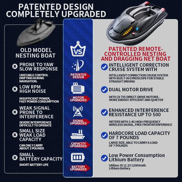 Planet Gates HONGXUNJIE HJ817 GPS Fishing Tool Smart Cruise Control RC Bait Boat Dual Motor Low Noise 3.5KG Loading 500M With Night Lights