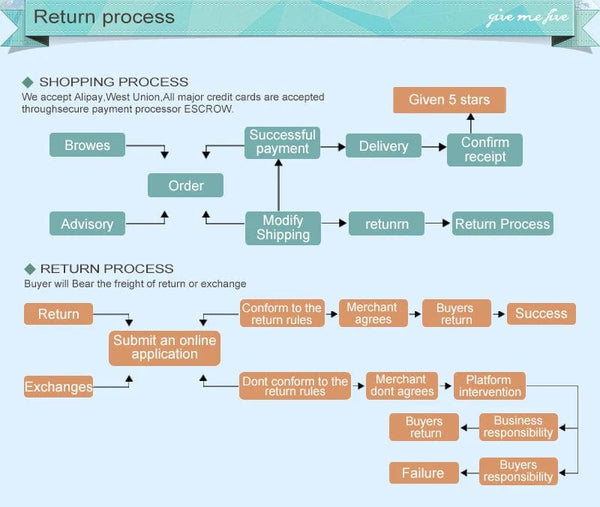 Planet Gates Hot Sale Front Fork Protector Rear Shock Absorber Guard Wrap Cover For CRF YZF KTM KLX Dirt Bike Motorcycle ATV Quad Motocross
