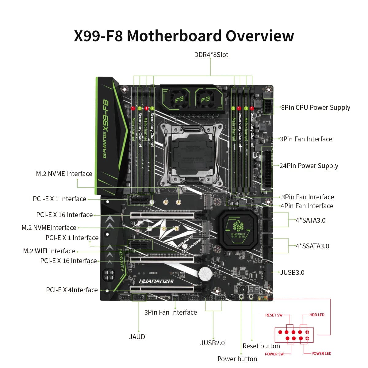 Planet Gates HUANANZHI X99 F8 LGA 2011-3 XEON X99 Motherboard with Intel E5 2620 V3 support DDR4 RECC NON-ECC memory combo kit set NVME RU