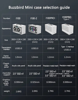 Planet Gates I100 PRO WH TC Pccooler I100 ITX MINI Small Case All Aluminum Suitcase Portable HTPC Desktop Computer Empty Chassis PC Gaming Case