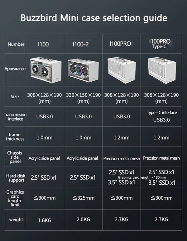 Planet Gates I100 PRO WH TC Pccooler I100 ITX MINI Small Case All Aluminum Suitcase Portable HTPC Desktop Computer Empty Chassis PC Gaming Case