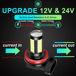 Planet Gates ice blue / 9006/HB4 2x Car Fog Lamp H11 Led Lamp H7 9005 HB3 9006 HB4 H9 H8 H16 PSX24W PSX26W P13W White Ice Blue Fog Light Bulb Not for Headlights