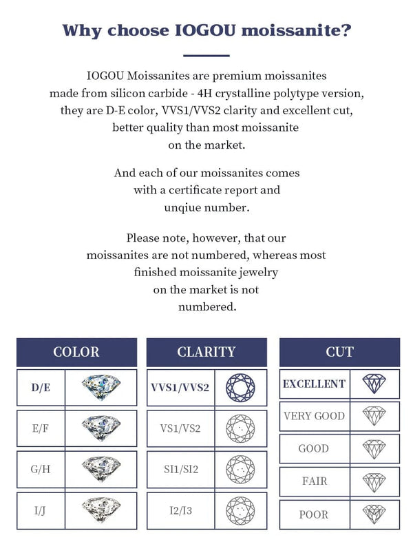 Planet Gates IOGOU Hoops 100% 925 Sterling Silver Real 3mm Moissanite Stud Earrings For Women Sparkling Jewelry Gifts with GRA Certificate