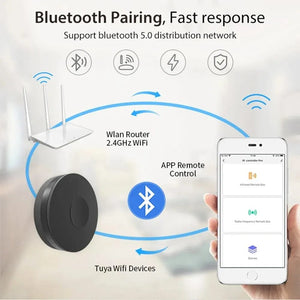 Planet Gates IR RF Remote Control Tuya Smart Wifi RF IR Remote Control Smart Home for Air Conditioner ALL TV LG TV Support Alexa Google Home