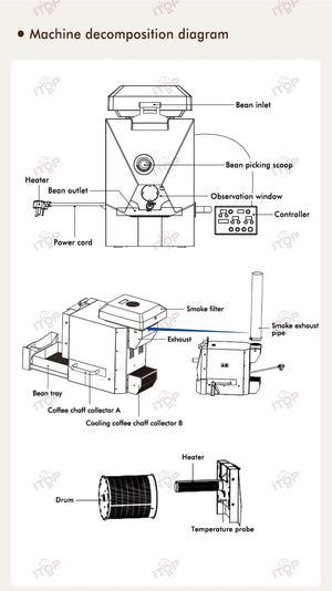 Planet Gates ITOP 500g Coffee Roaster 3 Roasting Programs Easy and Fun Operation Household Coffee Bean Roasting Machine with Smoke Filter