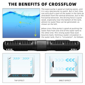 Planet Gates Jebao Jecod 2024 SCP SCPM MCP Water Pump Filter Gallon Protection 24V 18-65W Pump Fish Tank Aquariums Accessoires bomba de agua