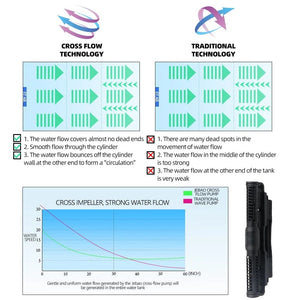 Planet Gates Jebao Jecod 2024 SCP SCPM MCP Water Pump Filter Gallon Protection 24V 18-65W Pump Fish Tank Aquariums Accessoires bomba de agua
