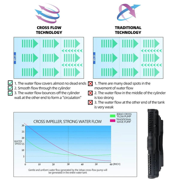 Planet Gates Jebao Jecod 2024 SCP SCPM MCP Water Pump Filter Gallon Protection 24V 18-65W Pump Fish Tank Aquariums Accessoires bomba de agua