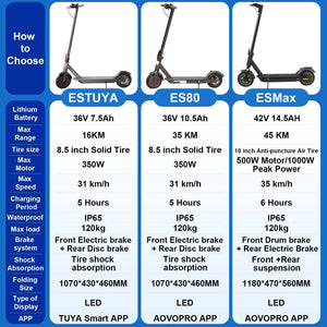 Planet Gates JUICEASE Electric Scooter 1000W/350W Powerful Motor 7.5/14.5AH Battery Folding Escooter 8.5/10 Inch Anti-Skip Tire for Adults