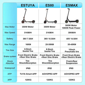 Planet Gates JUICEASE ESTUYA/ES80/ESMAX Electric Scooter For Adult 350/500W Motor E-scooter 35KM/H Max Speed 8.5/10inch Electric Kick Scooter