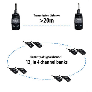 Planet Gates JW-03 / CHINA JOYO JW-03 Wireless Guitar System 2.4GHz 4 Channels Wireless Guitar Transmitter and Receiver for Electric Guitar Bass Amplifier