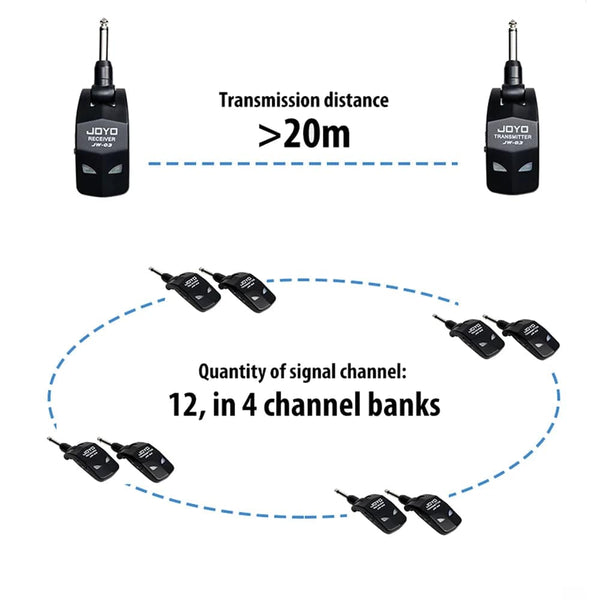 Planet Gates JW-03 / CHINA JOYO JW-03 Wireless Guitar System 2.4GHz 4 Channels Wireless Guitar Transmitter and Receiver for Electric Guitar Bass Amplifier