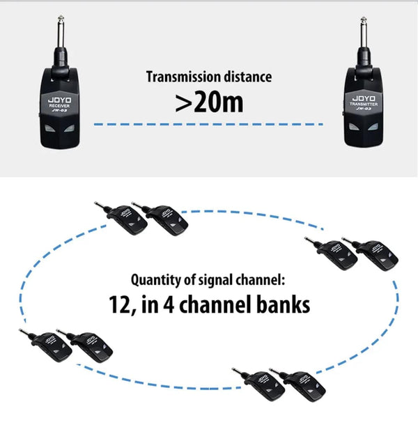 Planet Gates JW-03 / CHINA JOYO JW-03 Wireless Guitar System 2.4GHz 4 Channels Wireless Guitar Transmitter and Receiver for Electric Guitar Bass Amplifier