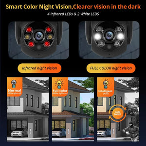 Planet Gates KERUI 5MP 8MP 4K PTZ WiFi IP Wireless Camera Tuya Smart Outdoor Home Security Dual Lens 10MP 5K Camera CCTV Video Surveillance