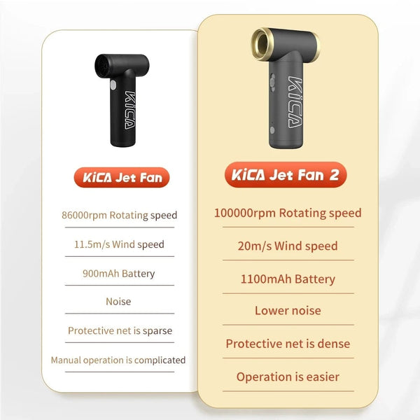 Planet Gates KICA Jetfan 2 Compresse Air Duster Electric Air Dust Blower KICA Jet Fan 2 Portable Cordless Computer Keyboard Cleaner 100000RPM