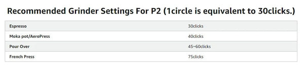 Planet Gates KINGrinder P0/P1/P2 Lightweight Manual Hand Coffee Grinder for Moka pot Drip with Assembly Consistency Stainless Steel