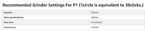 Planet Gates KINGrinder P0/P1/P2 Lightweight Manual Hand Coffee Grinder for Moka pot Drip with Assembly Consistency Stainless Steel