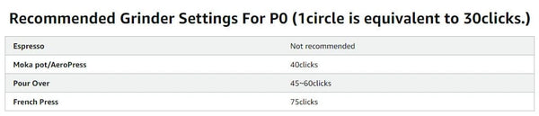 Planet Gates KINGrinder P0/P1/P2 Lightweight Manual Hand Coffee Grinder for Moka pot Drip with Assembly Consistency Stainless Steel