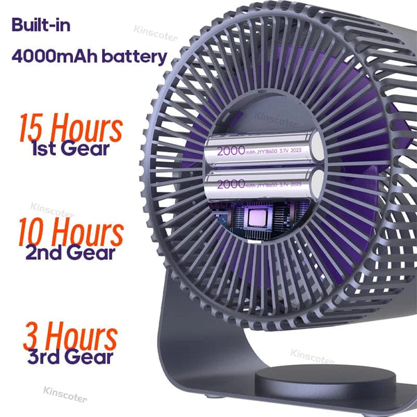 Planet Gates KINSCOTER Multifunctional Electric Fan Circulator Wireless Portable Home Quiet Ventilator Desktop Wall Ceiling Fan Air Cooler