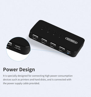 Planet Gates KVM Switch USB Switch Shared Controller Hub Adapter USB2.0 4 Inputs 4 Outputs For Laptop Computer Printer Keyboard Mouse Monitor