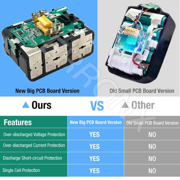 Planet Gates Latest Upgraded BL1860 Rechargeable Battery 18 V 6000mAh Lithium for Makita 18V Battery BL1840 BL1850 BL1830 BL1860B LXT 400