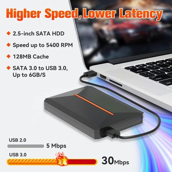 Planet Gates Launchbox500GB HDD 3760+ 3D/AAA Games for PS4/PS3/PS2/Switch/WII/WIIU/N64/DC Etc Portable 500GB Launchbox External Gaming Hard Drive for Windows PC