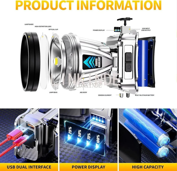 Planet Gates LED Strong Bald Headlight Ultra Bright Rechargeable Head Wear Flashlight Night Fishing Working Miner's Light Field Long Distance