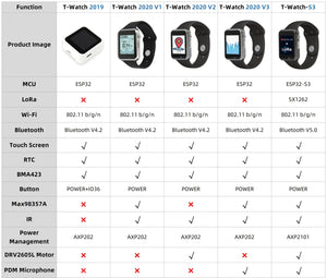 Planet Gates LILYGO® T-Watch-S3 Programmable Touchable Watch Integrated ESP32-S3 WIFI Bluetooth LoRa BMA423 Sensor MAX98357A Mic Speaker