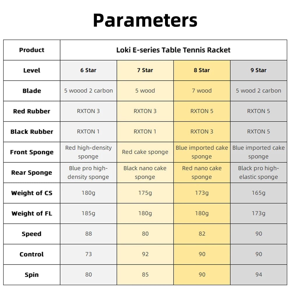 Planet Gates Loki E-Series Table Tennis Racket Professional Carbon Blade Ping Pong Racket Paddle High Elastic Rubber