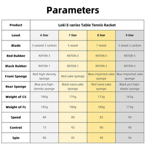 Planet Gates Loki E-Series Table Tennis Racket Professional Carbon Blade Ping Pong Racket Paddle High Elastic Rubber