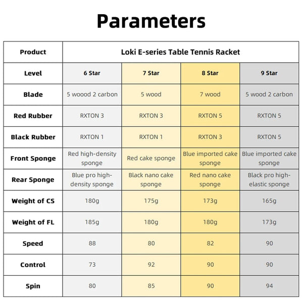 Planet Gates Loki E-Series Table Tennis Racket Professional Carbon Blade Ping Pong Racket Paddle High Elastic Rubber