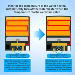 Planet Gates LPG Propane Gas Tankless Water Heater 6L Outdoor Camping Instant Bath With Shower Head Hot Water Heater Boiler Car Truck Tent