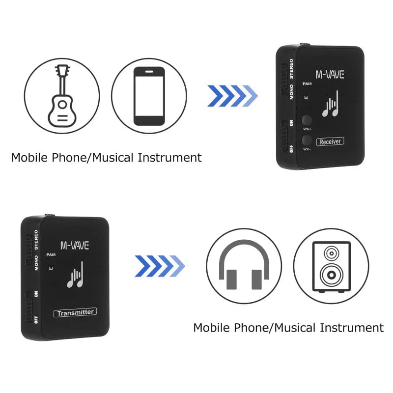 Planet Gates M-VAVE WP-10 2.4GHz Wireless Earphone Monitor Transmission System Rechargeable Transmitter & Receiver Stereo Mono Recording
