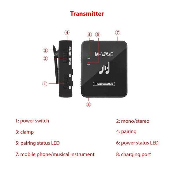 Planet Gates M-VAVE WP-10 2.4GHz Wireless Earphone Monitor Transmission System Rechargeable Transmitter & Receiver Stereo Mono Recording
