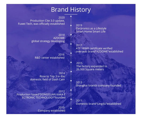 Planet Gates M330 / CHINA / NO TF Card AZDOME M330 Car DVR 1296P Dash Cam Smart Voice Control WiFi Free APP G-sensor Emergency Record Parking Monitor Loop Recording