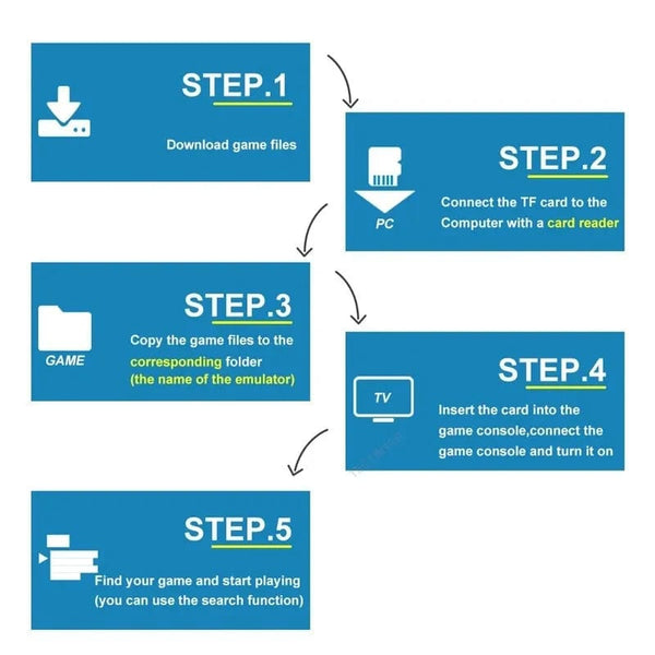 Planet Gates m864gb Video Game Console Built-in 20000 Games Wireless Controller TV Game Stick 4K HD Retro Mini Handheld Game Player