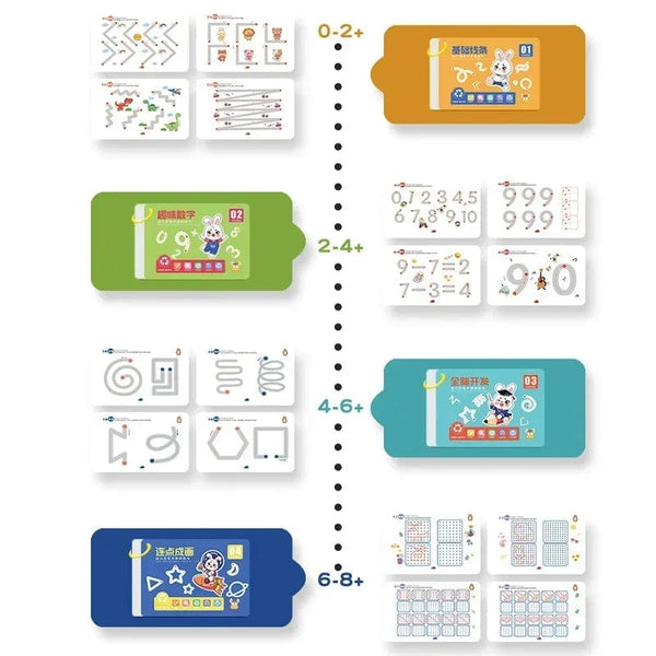 Planet Gates Magic Practice Copybook Control Training Book Reusable Magical Tracing Workbook Children Montessori Drawing Education Stationery