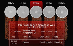 Planet Gates MHW-3BOMBER Manual Coffee Grinder Numerical External Setting Stainless Steel Conical Burr Fit Drip Coffee Espresso Barista Gifts