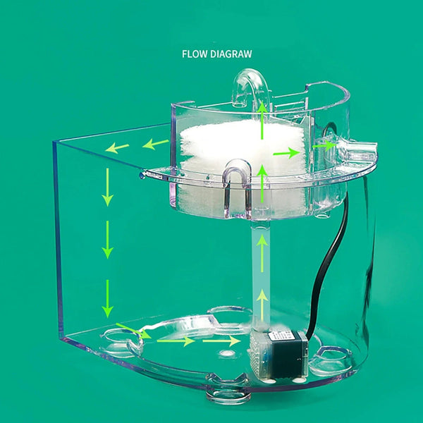 Planet Gates Mini Acrylic Aquarium Transparent Fish Keeper Fishbowl Portable Desktop Fish Tank Betta Tropical Fish Quiet Pump Filter Cotton