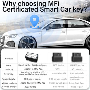 Planet Gates Mini Car OBD GPS Locator For Apple Find My APP Quick Installation Smart Tracker Anti-lost Device Finder Global Position